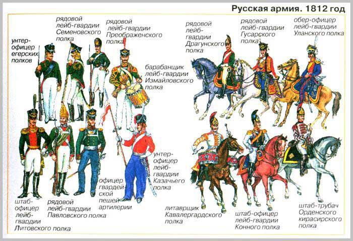 Русская армия